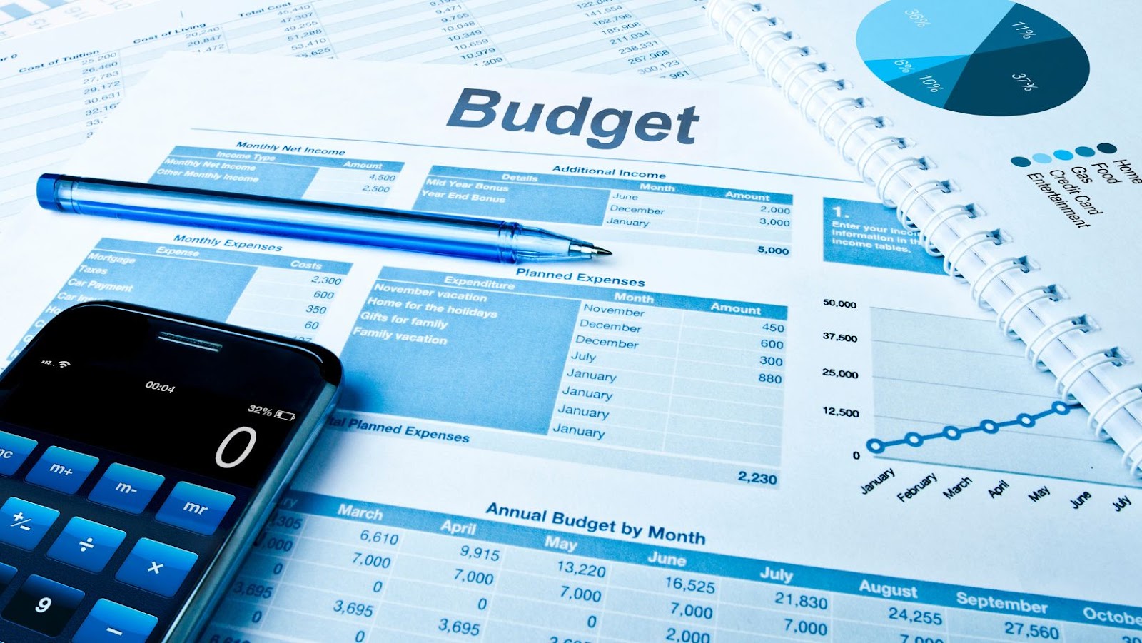 Using NPV in Capital Budgeting